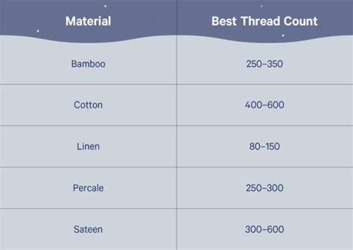 Is it better to have a high thread count?