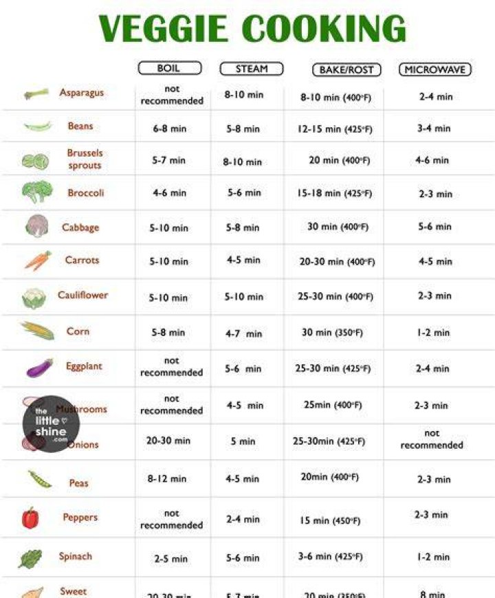 Is it better to roast or boil baby food?