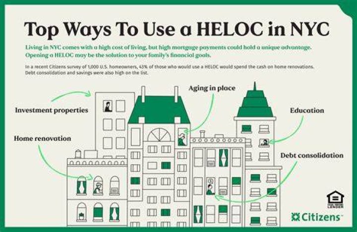 Is it better to use a HELOC or mortgage?
