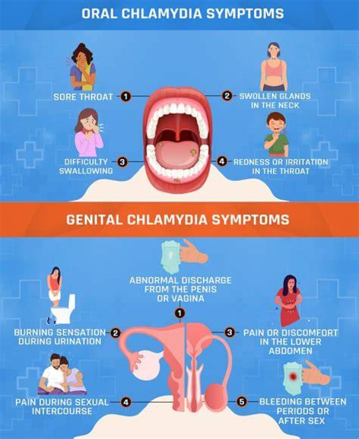 Is it easier for a woman to get chlamydia?