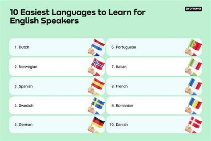 Is it easy to learn a language as a teen?