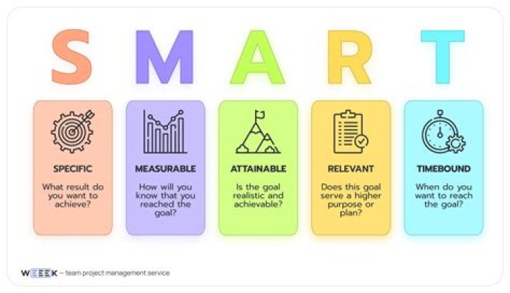 Is it more important to be smart or kind?