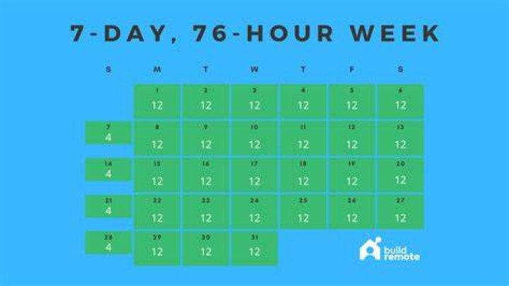 Is it OK to walk 7 days a week?
