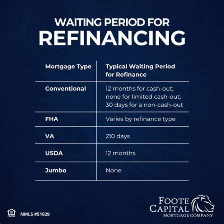 Is it okay to refinance after 2 years?