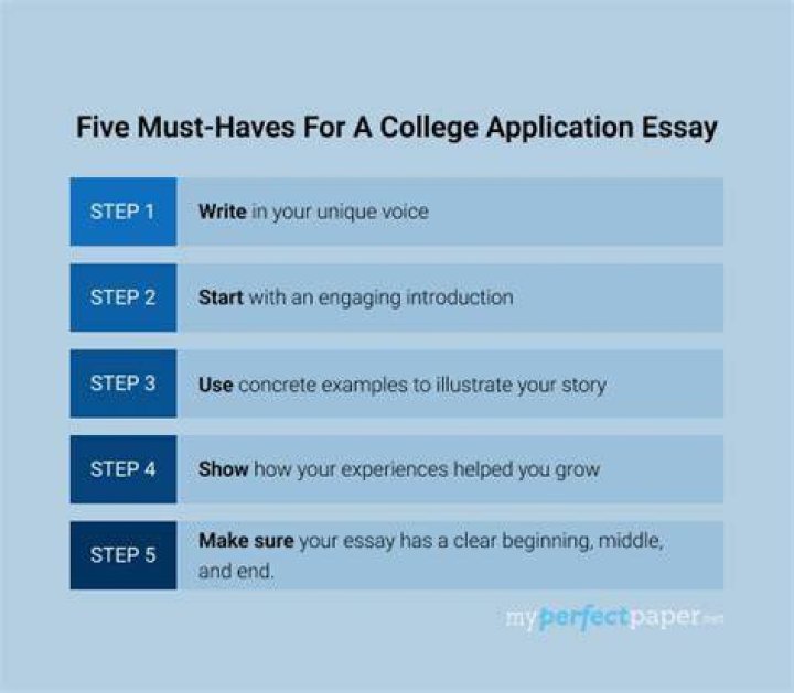 Is it okay to use first person in a college application essay?