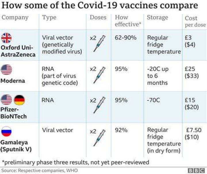 Is it safe to get 4 doses of Covid vaccine?