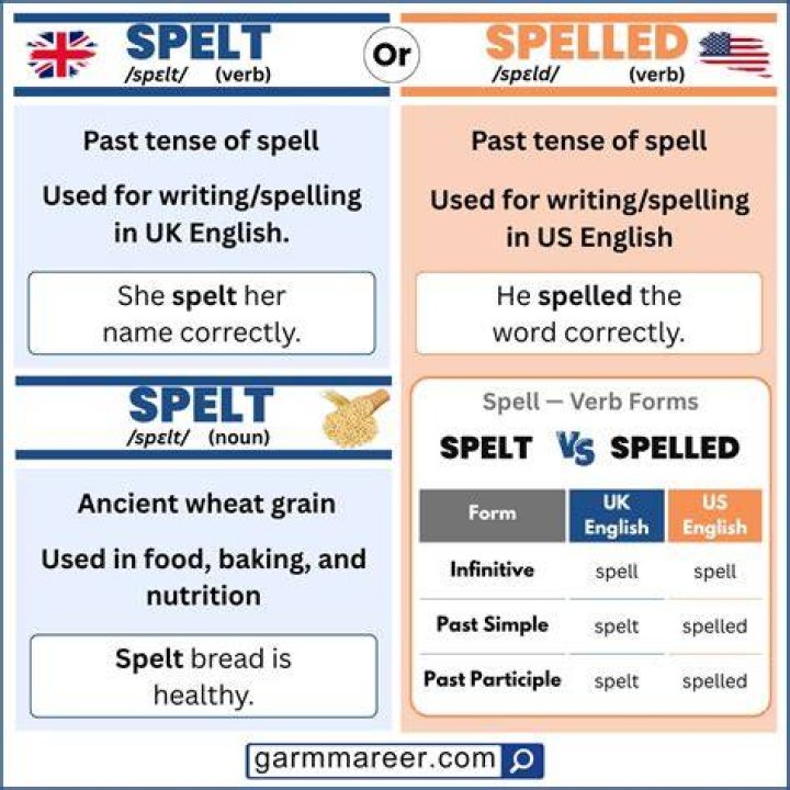 Is it spelled or Spelt?