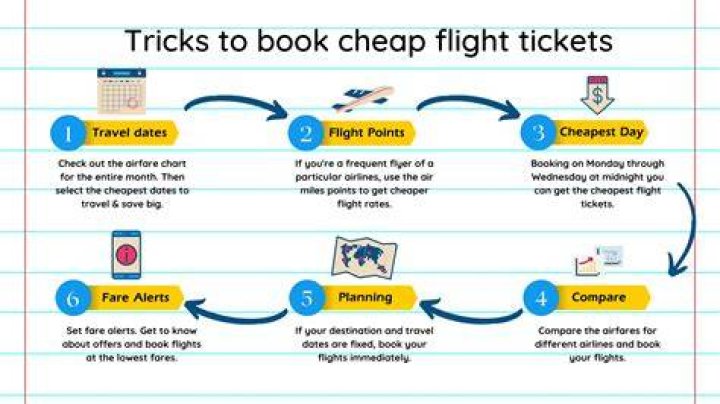Is it true that flights are cheaper at midnight?