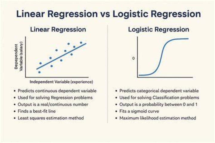Is logistic regression a linear classifier?