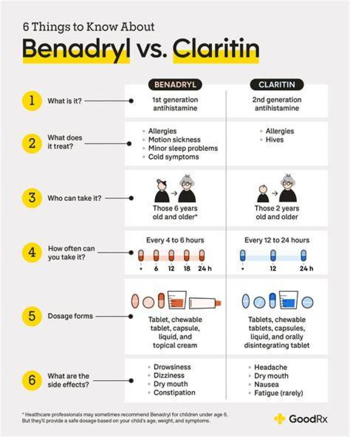 Is loratadine the same as Claritin D?