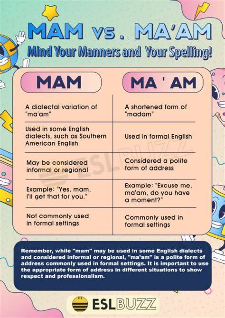 Is Ma am a southern thing?