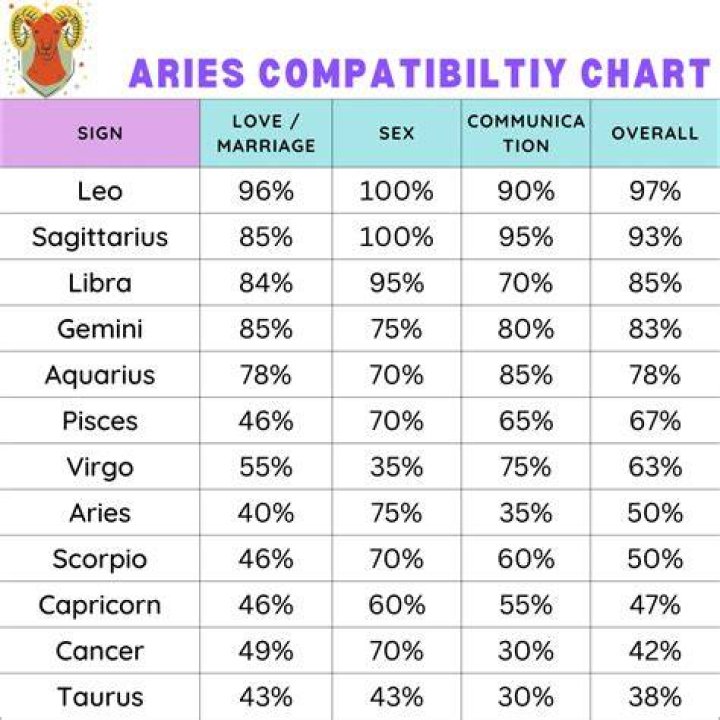 Is Maleficent an Aries?