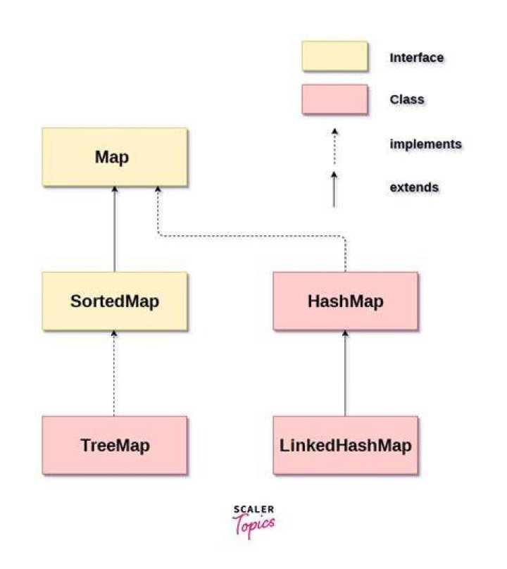 Is map an interface in Java?