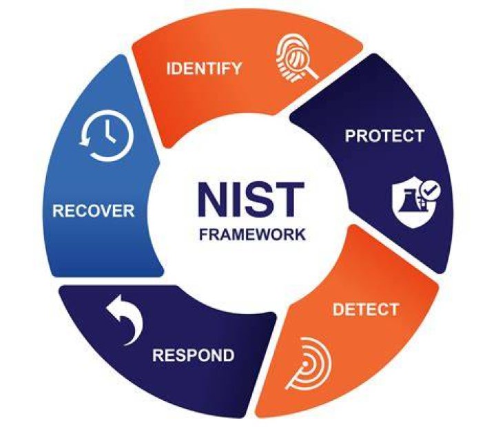 Is NIST a law?