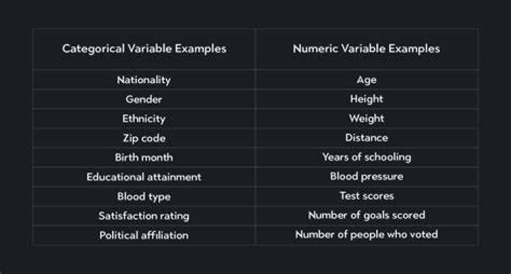 Is number of people categorical?