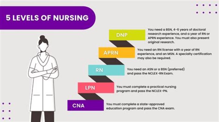 Is nursing a girly job?