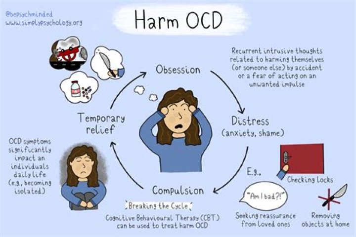 Is overthinking a symptom of OCD?