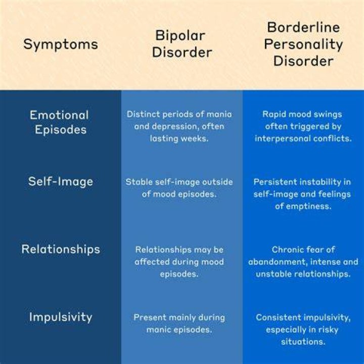 Is paranoia part of bipolar?