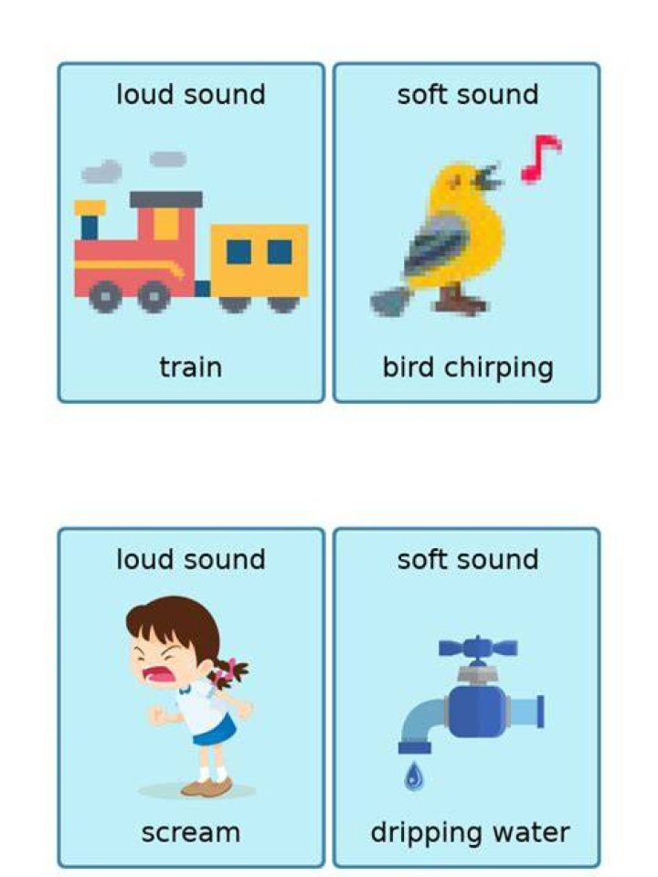 Is piano loud or soft?