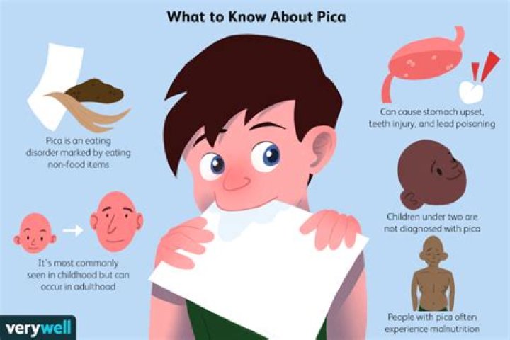 Is pica caused by anemia?