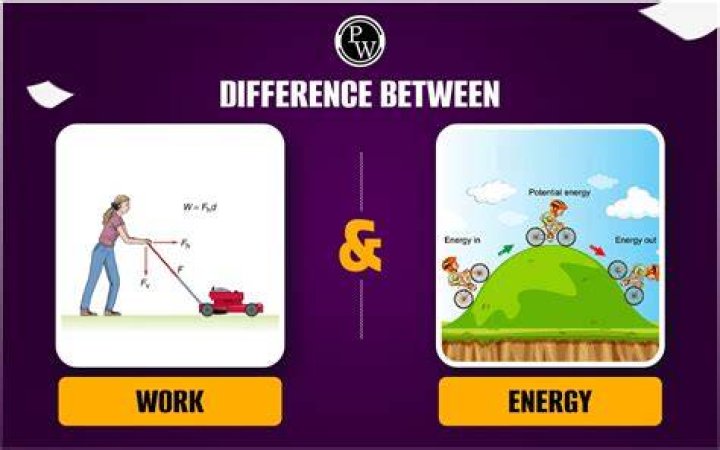 Is power and work done the same?