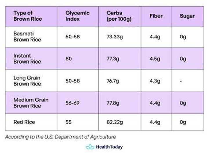 Is rice good for diabetics?