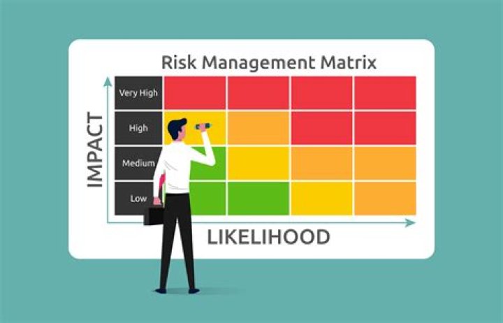 Is risk always negative?