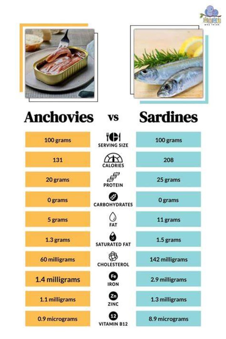 Is River fish healthier than sea fish?