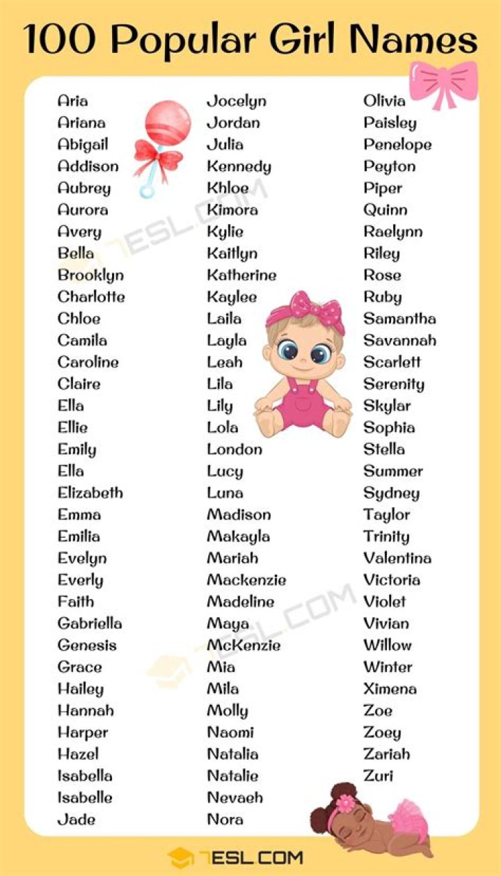 Is Roly a girl name?