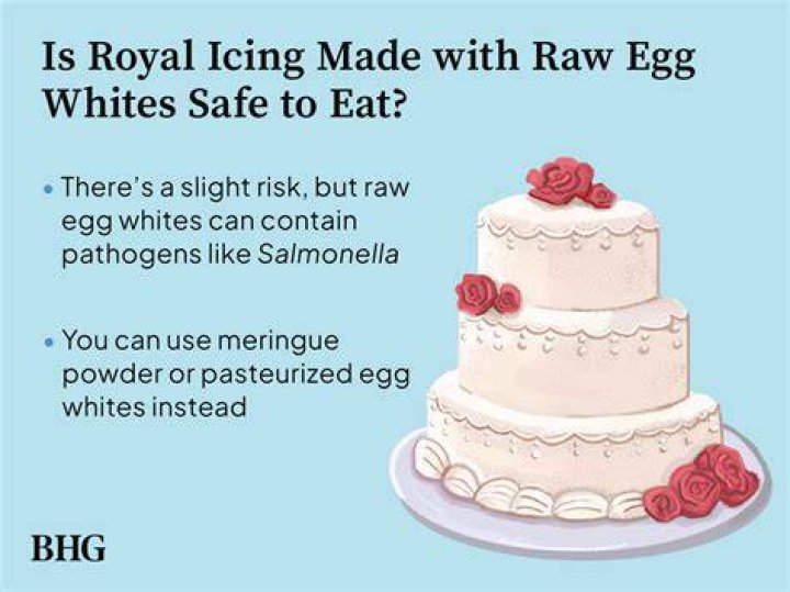 Is royal icing safe to eat?