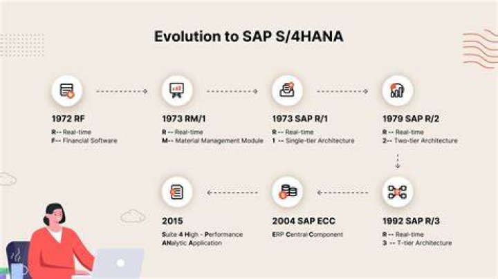 Is SAP HANA in demand?