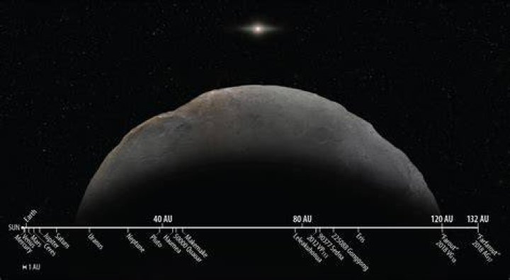 Is Sedna a real planet?