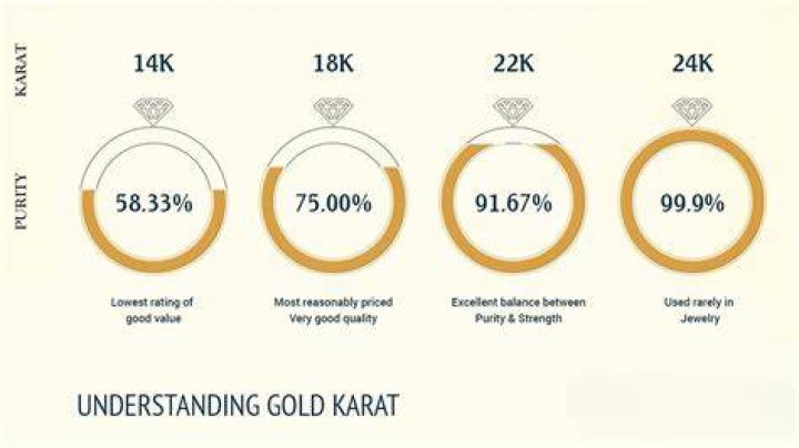 Is SGB 24 carat gold?