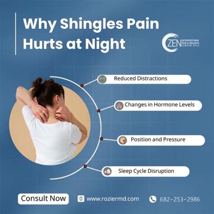 Is shingles pain worse at night?