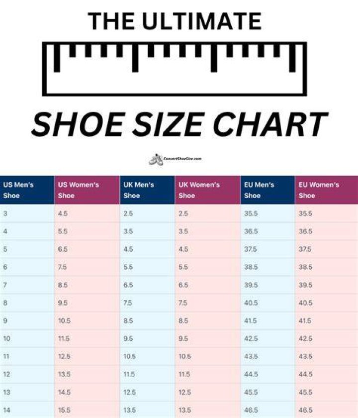 Is shoe size categorical or numerical?