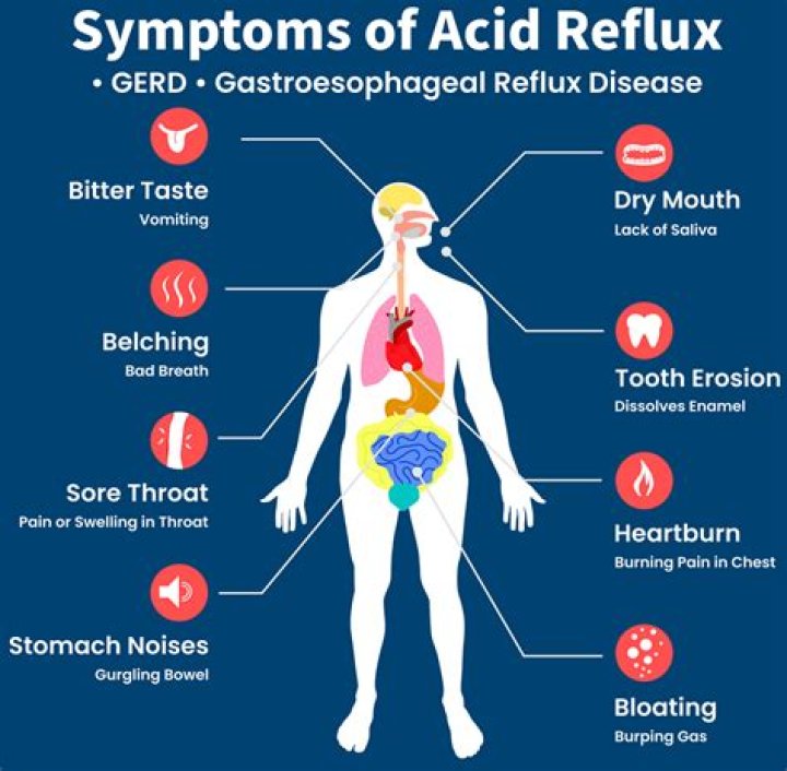 Is shortness of breath a symptom of acid reflux?