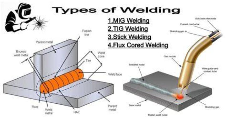 Is stick welding stronger than TIG?