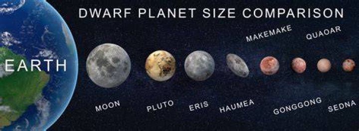 Is Texas bigger than Pluto?