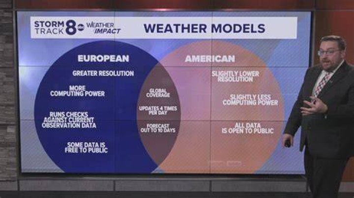 Is the American or European weather model more accurate?