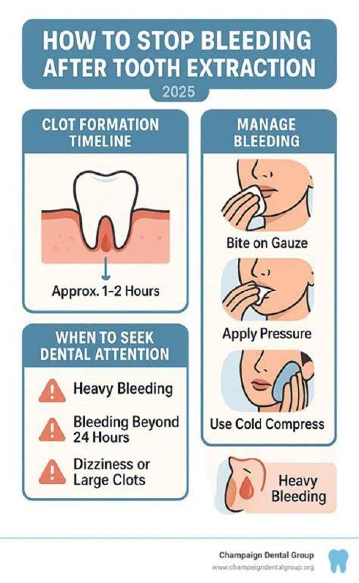 Is the blood clot from tooth extraction supposed to fall out?