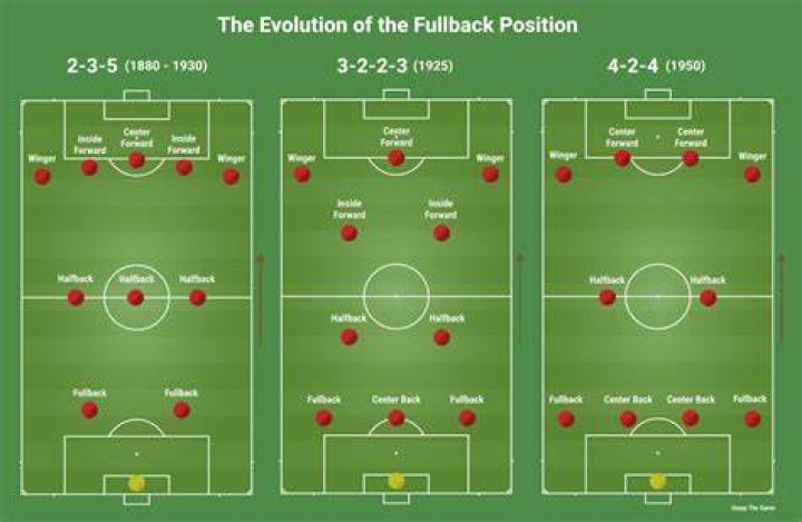 Is the fullback position dead?