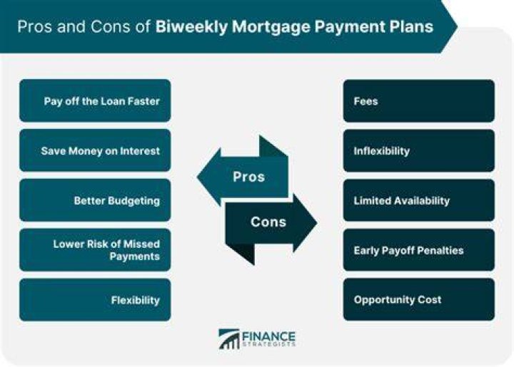 Is there a downside to biweekly mortgage payments?