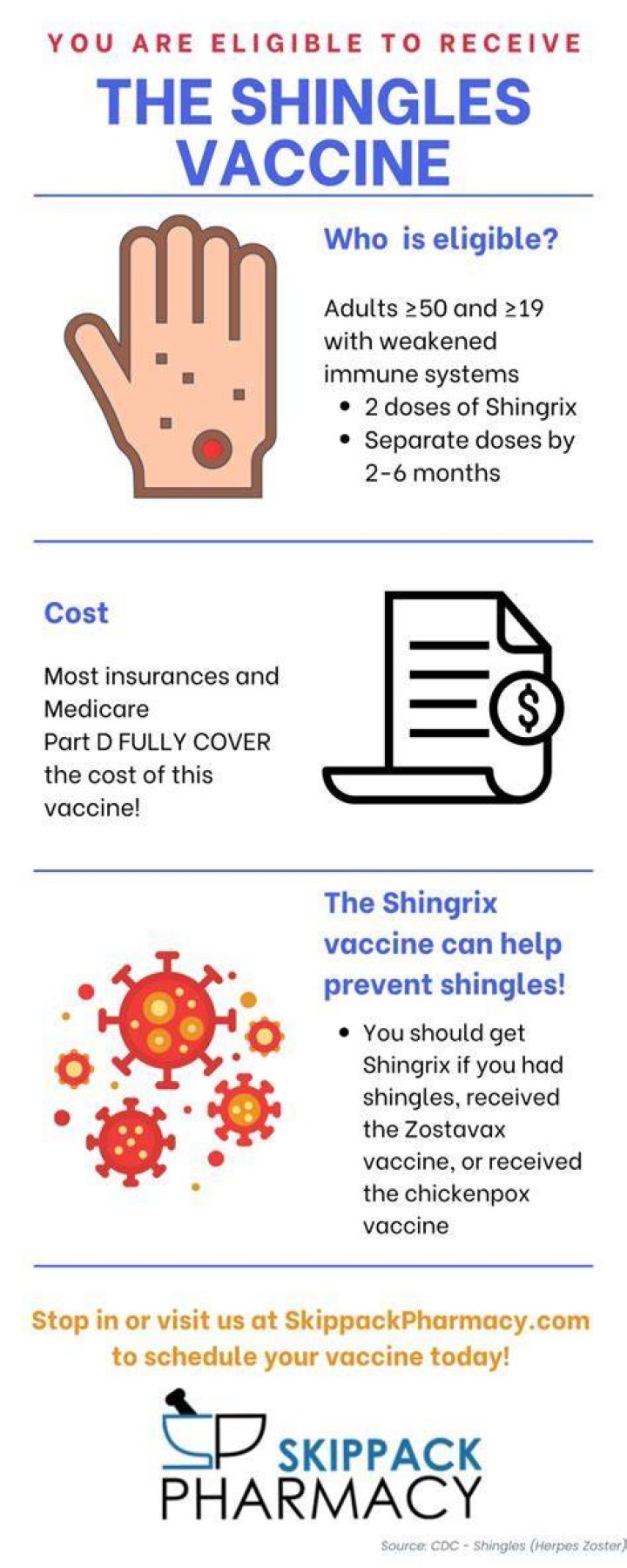 Is there a downside to the shingles vaccine?