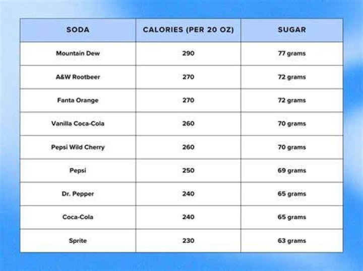 Is there a healthy soda?