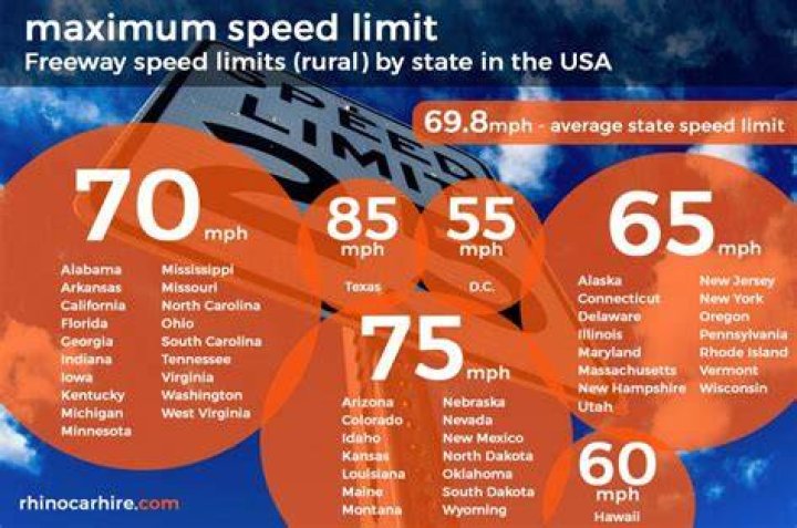 Is there a road in Texas with no speed limit?