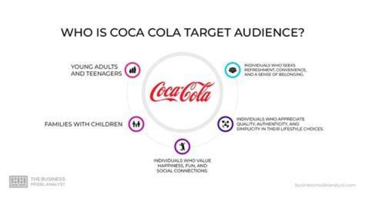 Is there tar in Coca-Cola?