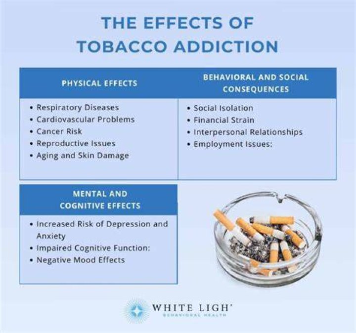 Is tobacco and alcohol are drugs?