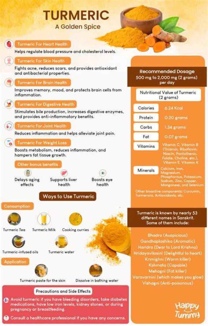 Is Turmeric Good for lymphedema?