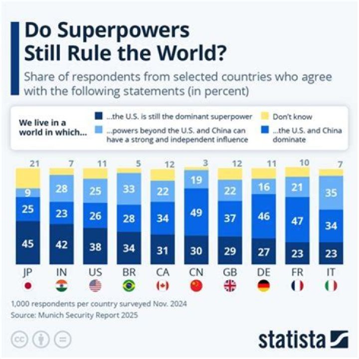 Is UK still a superpower?