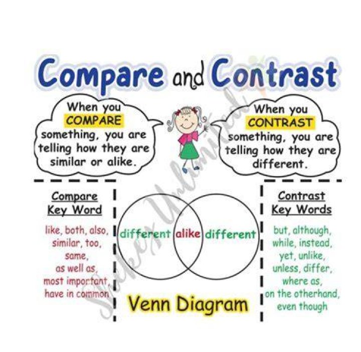 Is Venn diagram used to compare and contrast?